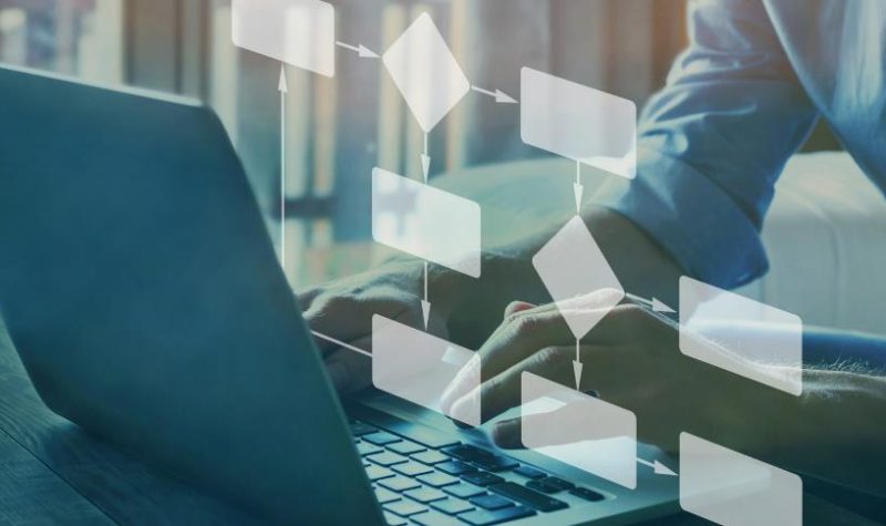 How Businesses Can Use Flowcharts To Improve Their Processes