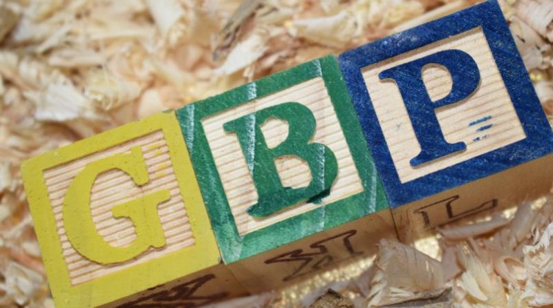 GBP Forecast for 2023