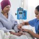 Breakthroughs in Glioblastoma Treatment